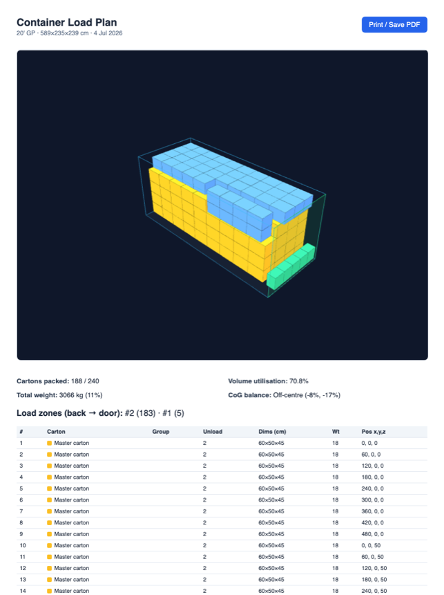 The exported PDF load plan: 3D snapshot, utilization stats and a carton-by-carton packing list
